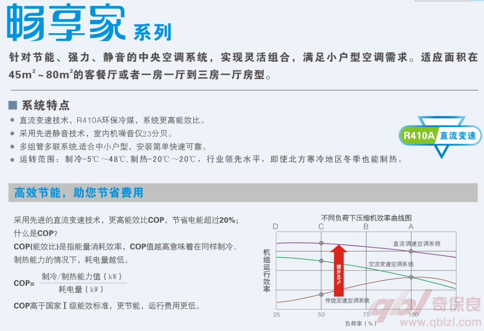 畅享家系列描述